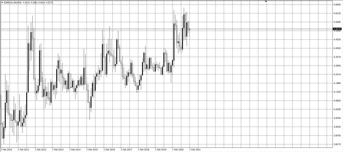 kurs euro (EUR)