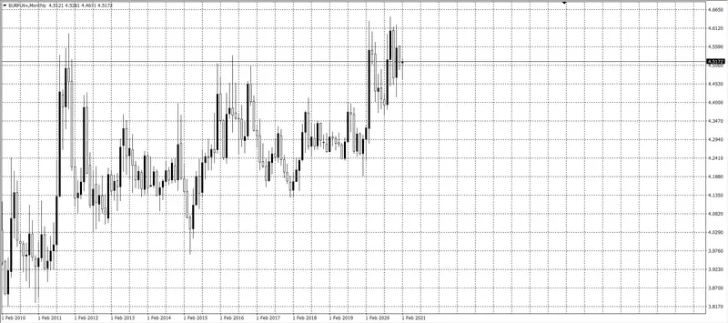 kurs euro (EUR)