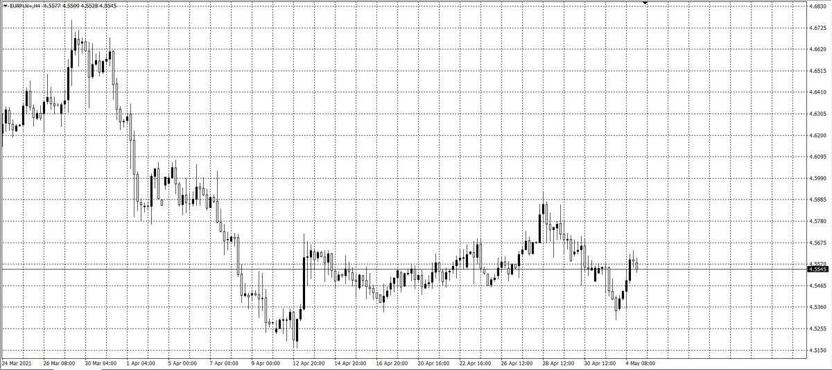 kurs euro (EUR)