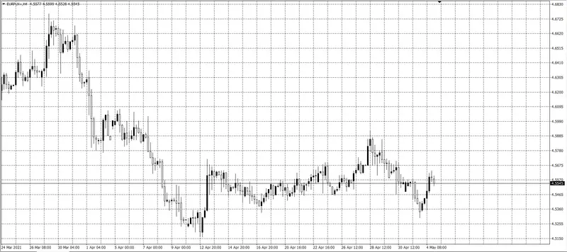 kurs euro (EUR)