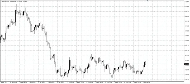 kurs funta (GBP)