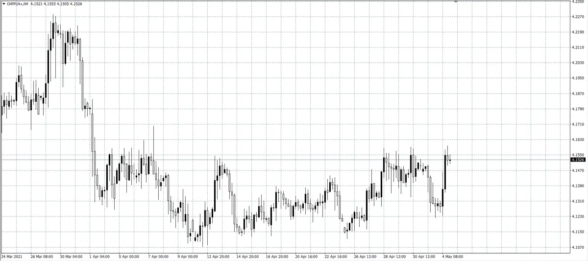 kurs franka (CHF)