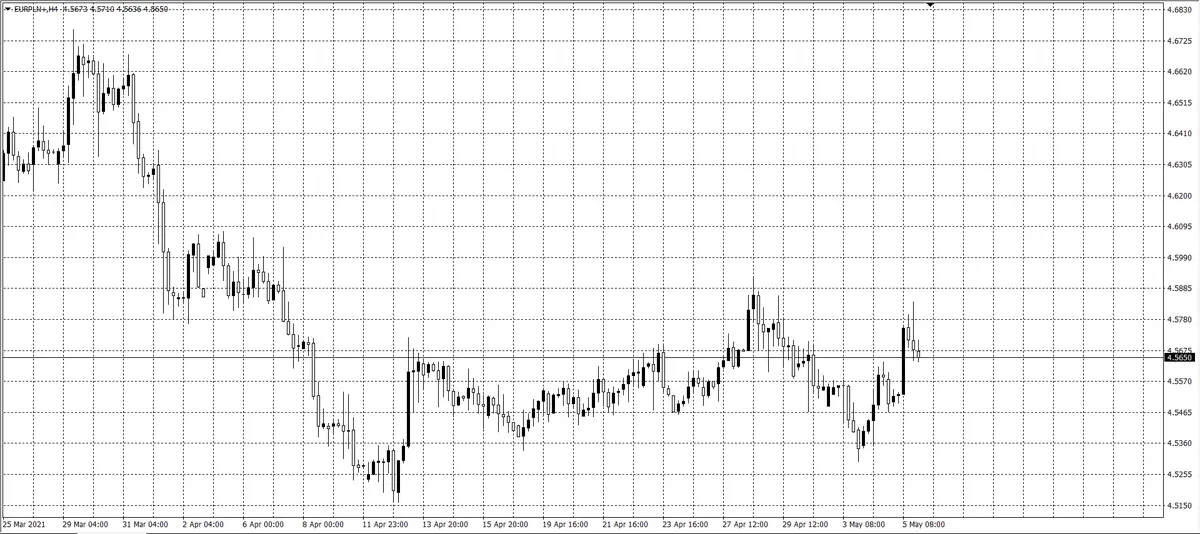 kurs euro (EUR)