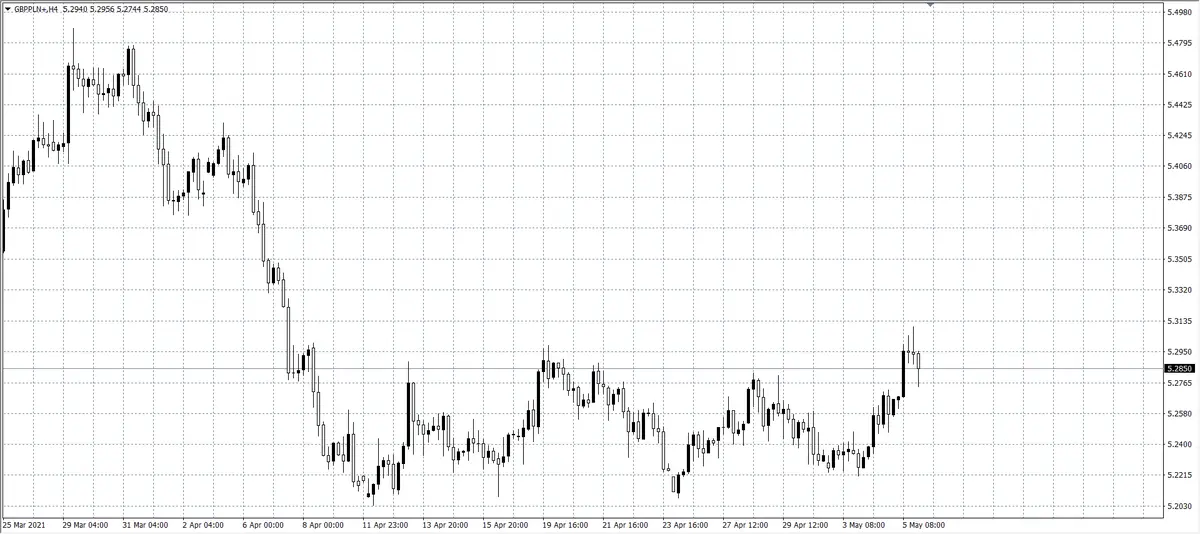 kurs funta (GBP)