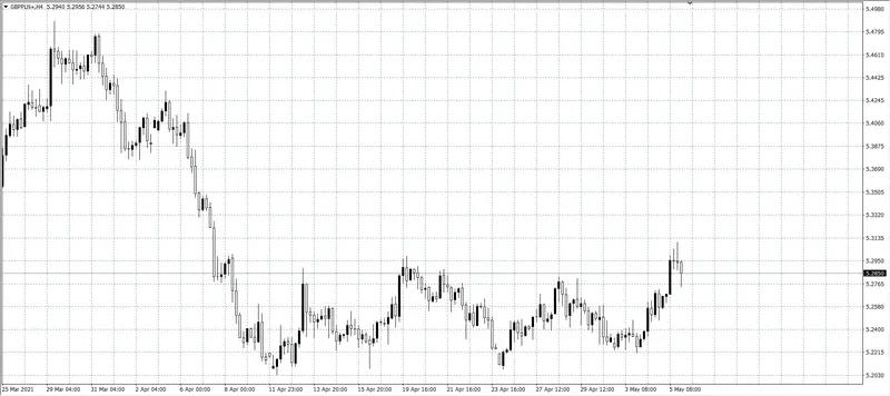 kurs funta (GBP)