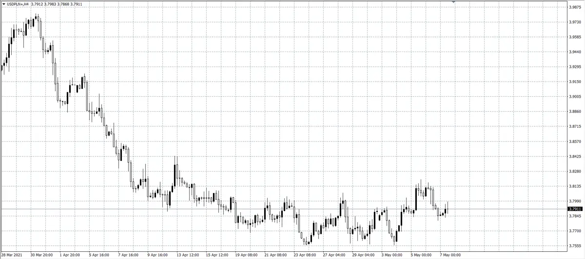 kurs dolara (USD)