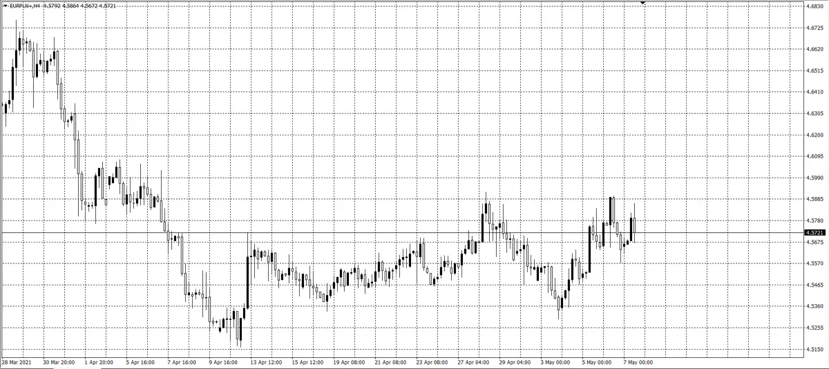 kurs euro (EUR)