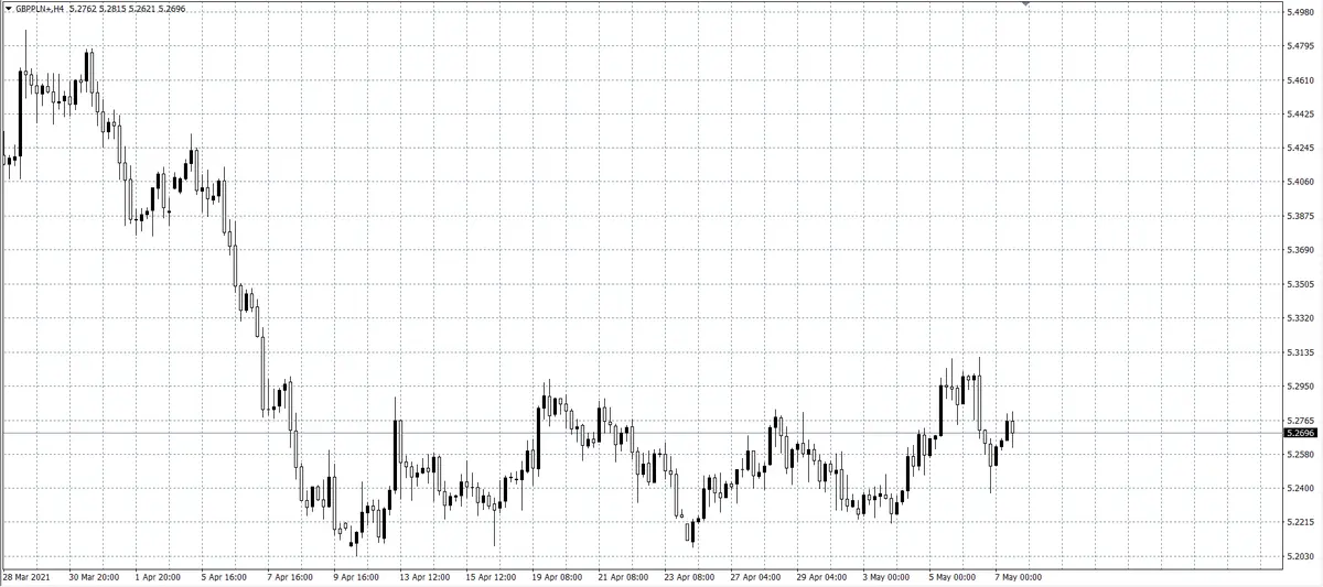 kurs funta (GBP)