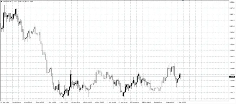 kurs funta (GBP)