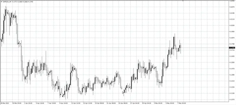 kurs franka (CHF)