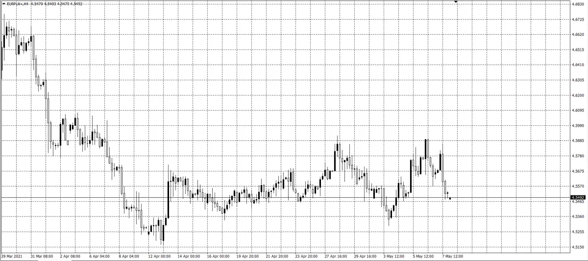 kurs euro (EUR)