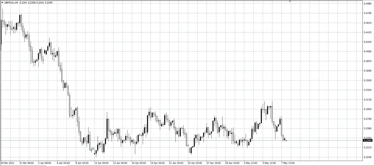 kurs funta (GBP)