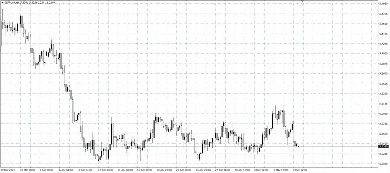 kurs funta (GBP)