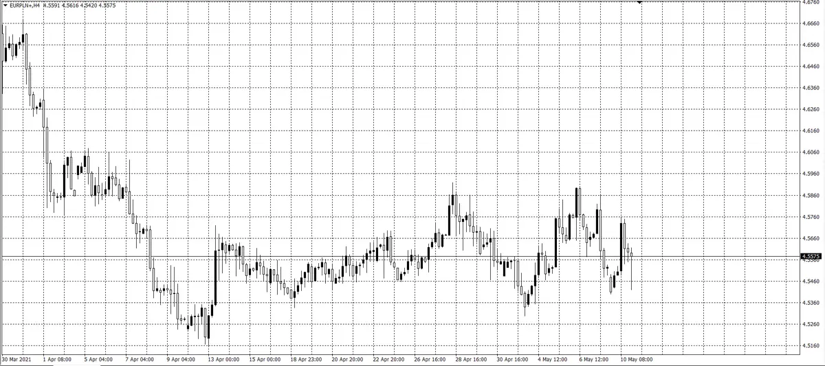 kurs euro (EUR)