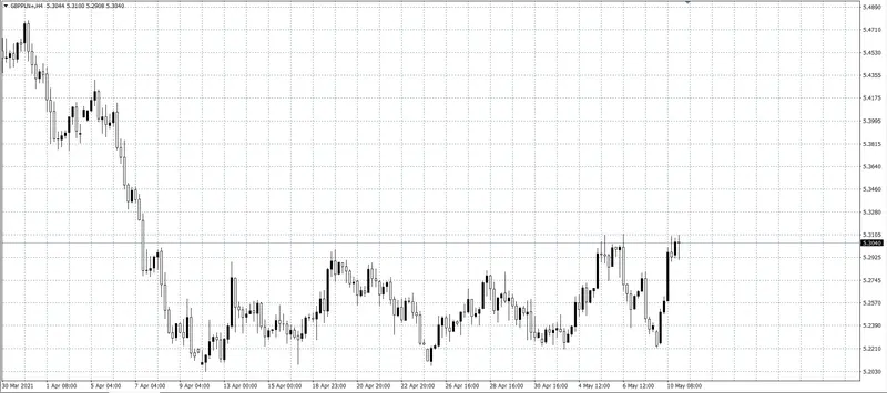 kurs funta (GBP)