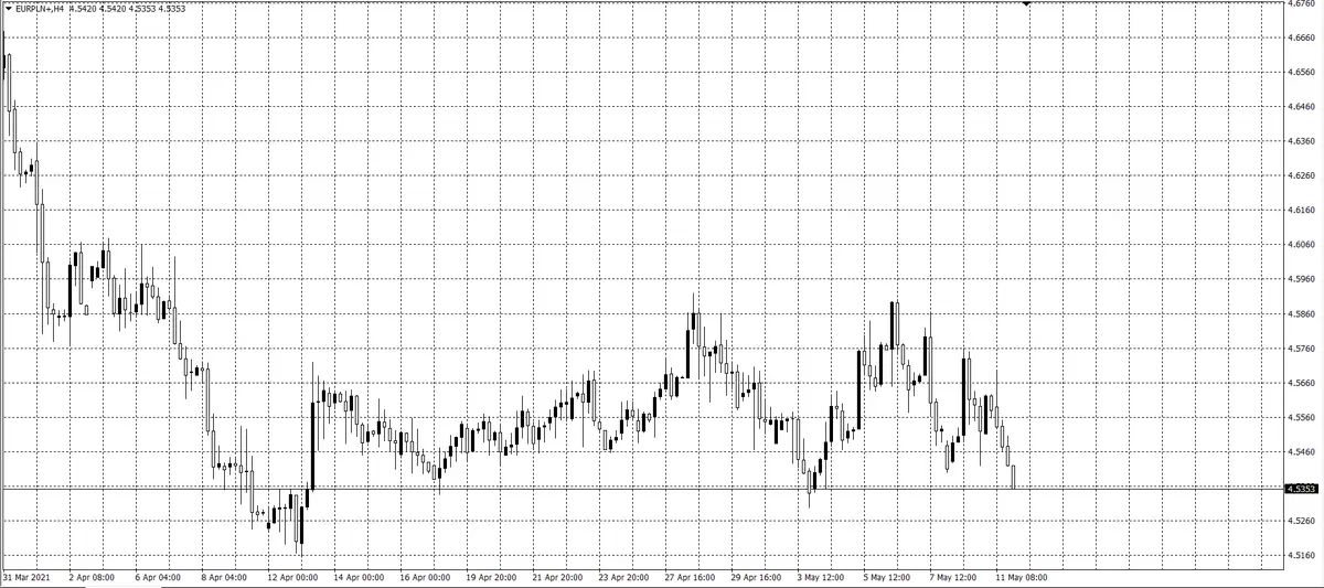 kurs euro (EUR)