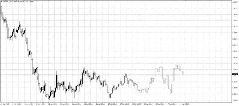 kurs funta (GBP)