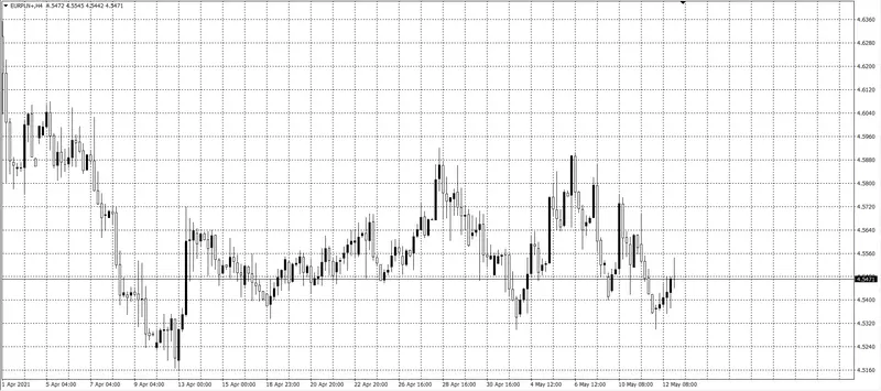 kurs euro (EUR)