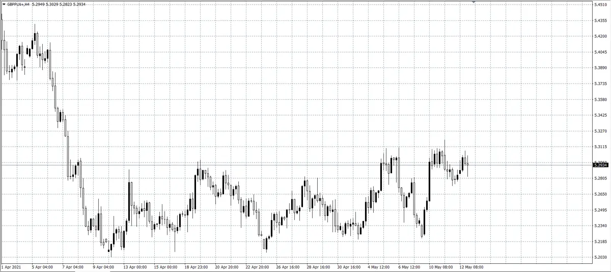 kurs funta (GBP)