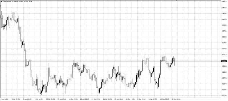 kurs funta (GBP)