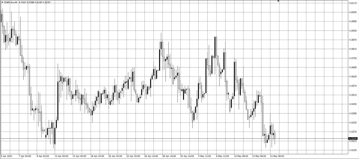 kurs euro (EUR)