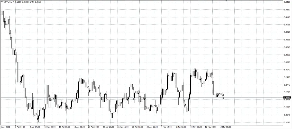 kurs funta (GBP)