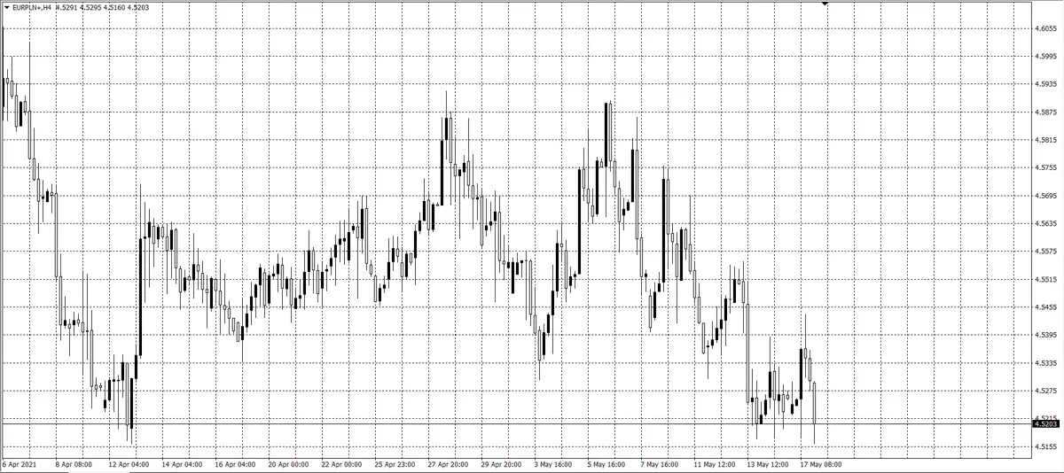 kurs euro (EUR)