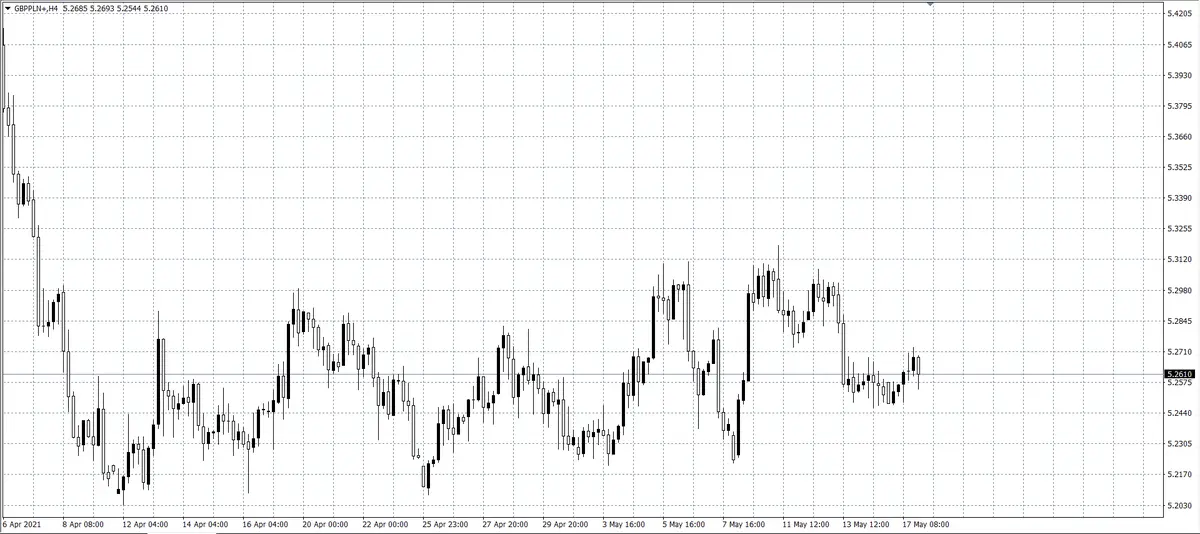 kurs funta (GBP)