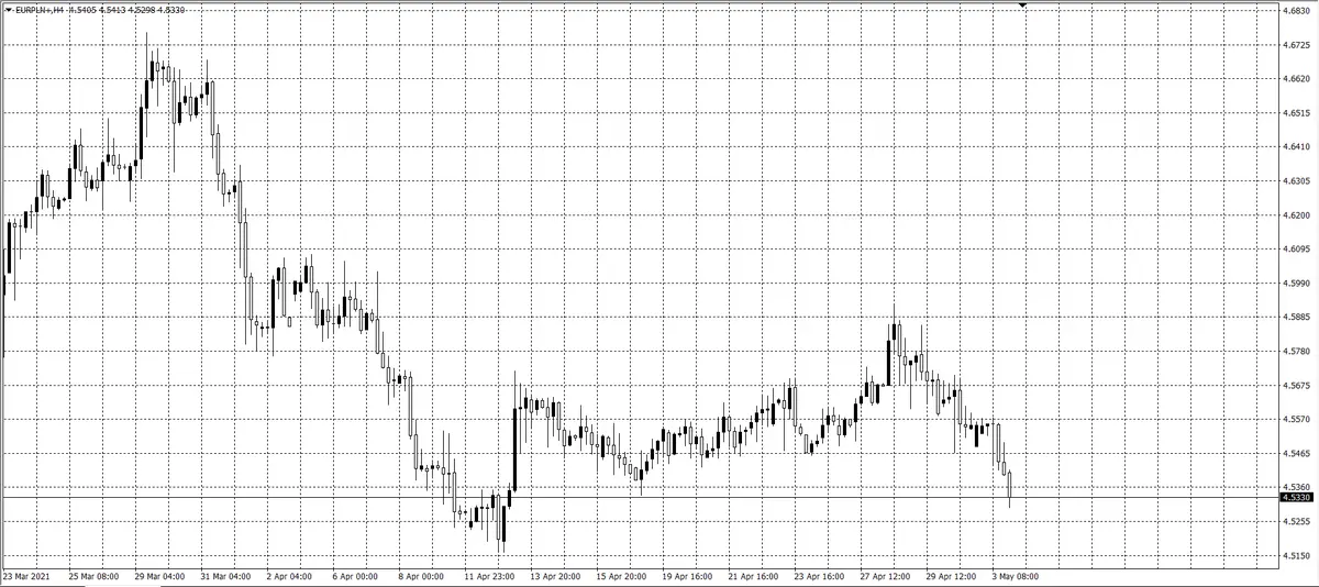 kurs euro (EUR)