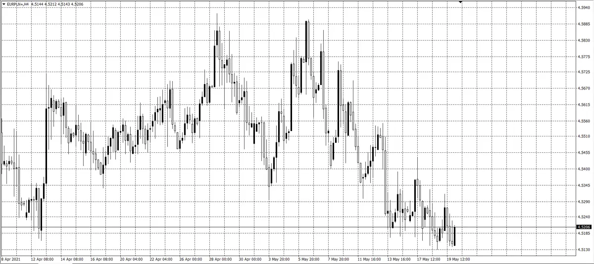 kurs euro (EUR)