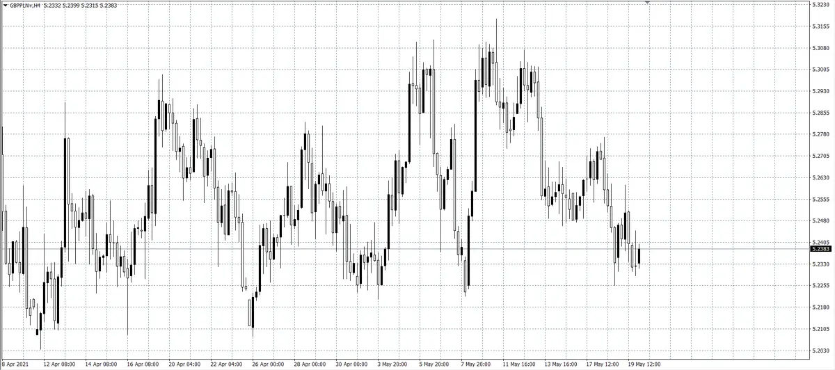 kurs funta (GBP)