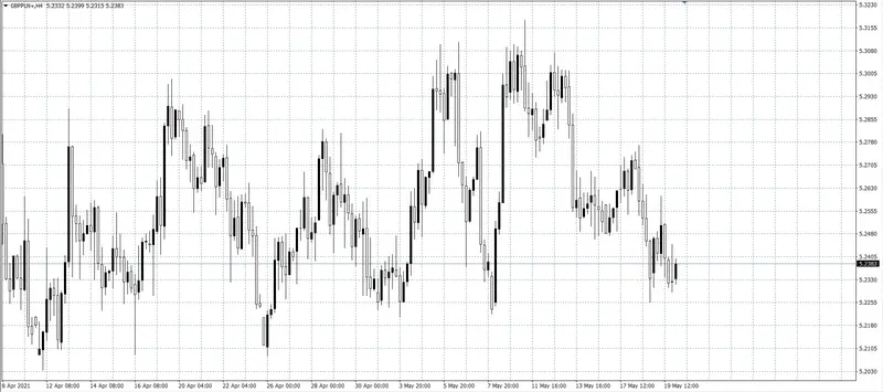 kurs funta (GBP)