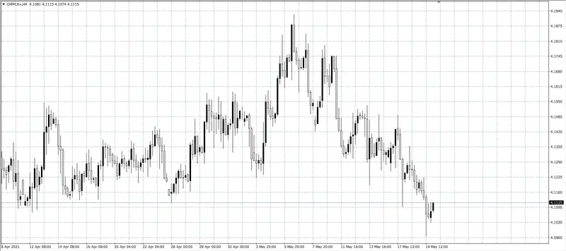 kurs franka (CHF)