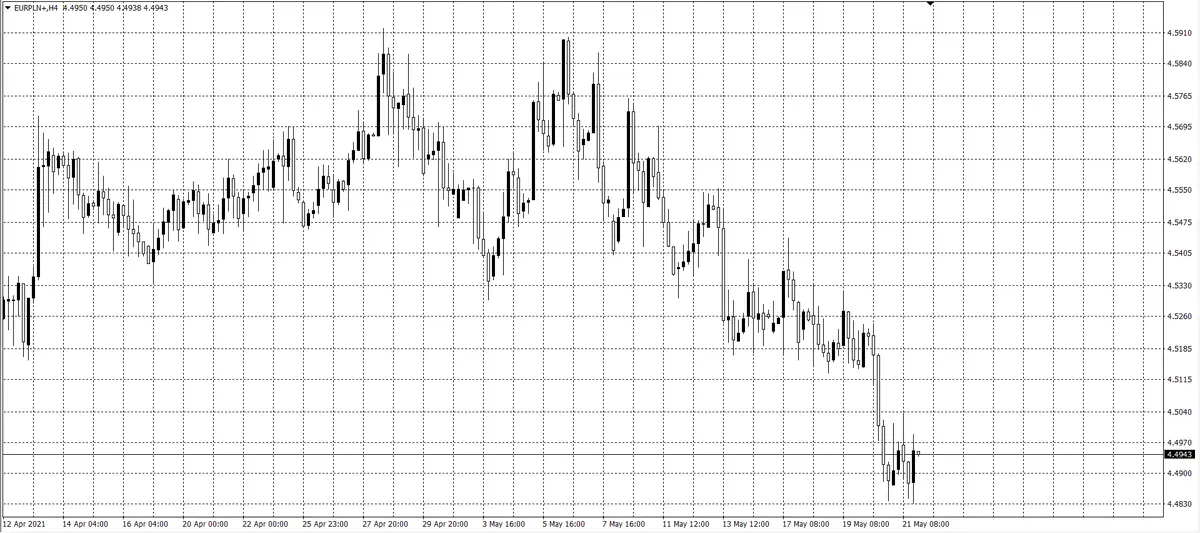 kurs euro (EUR)