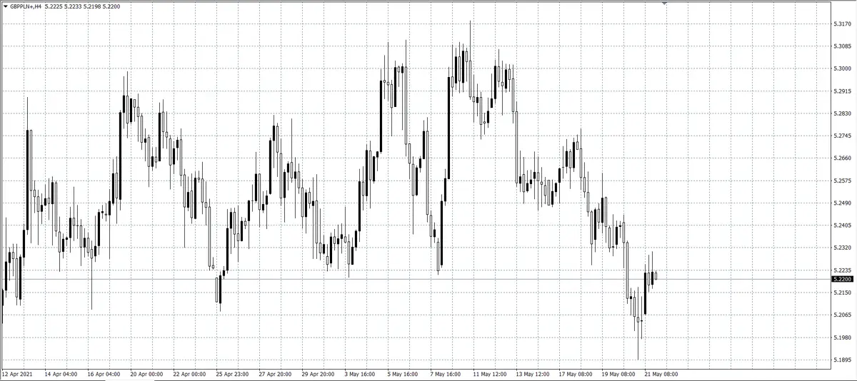 kurs funta (GBP)