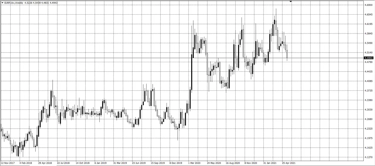 kurs euro (EUR)