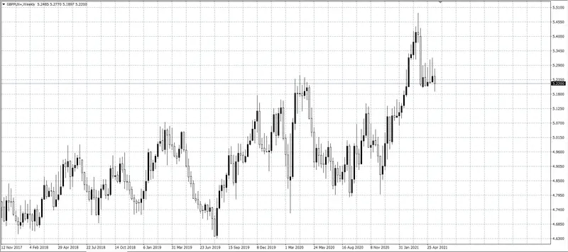 kurs funta (GBP)