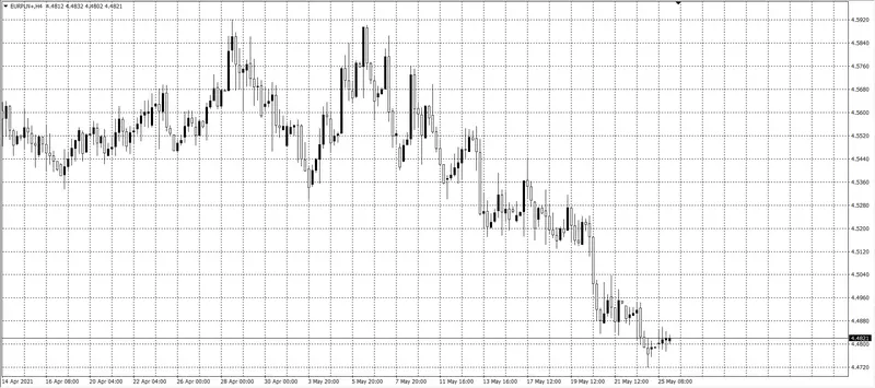 kurs euro (EUR)