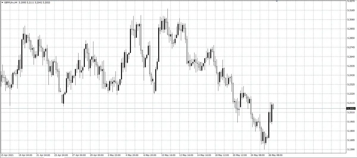 kurs funta (GBP)