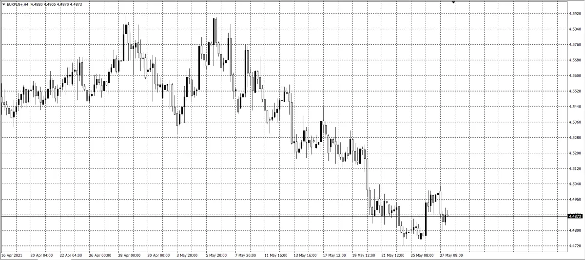 kurs euro (EUR)