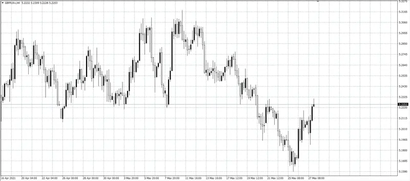 kurs funta (GBP)