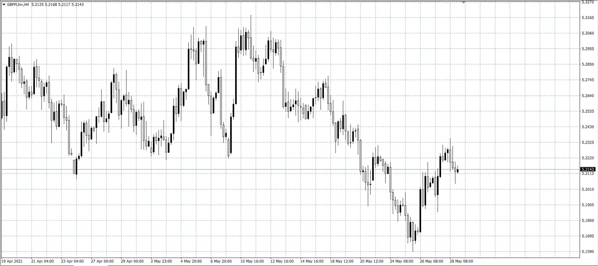 kurs funta (GBP)