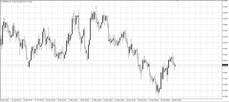 kurs funta (GBP)