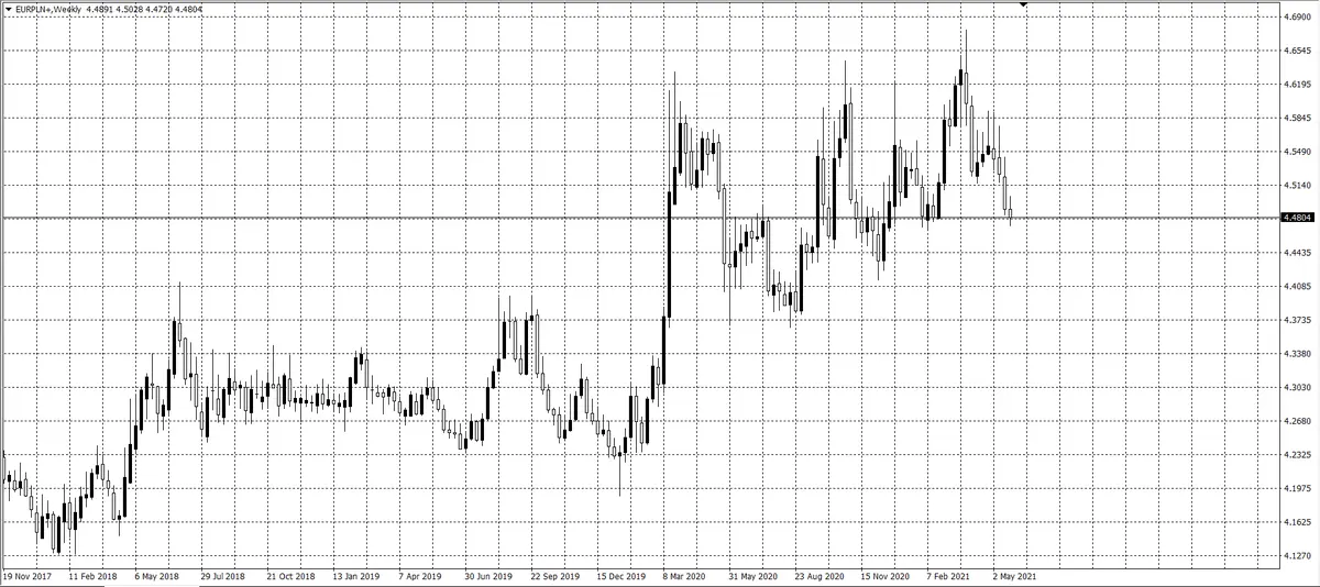 kurs euro (EUR)