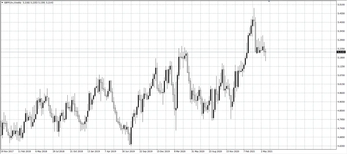 kurs funta (GBP)