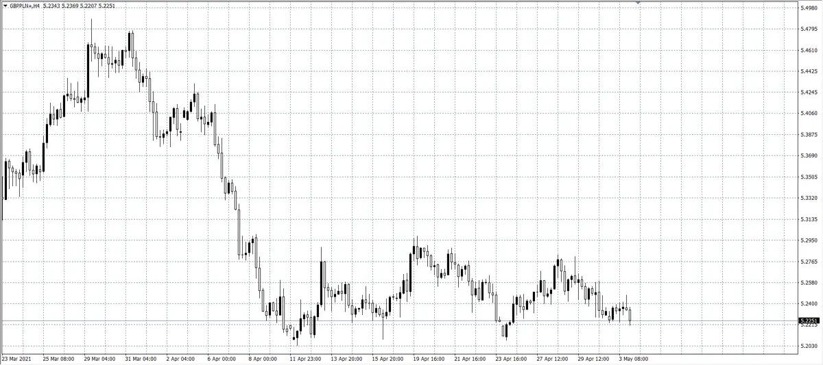 kurs funta (GBP)