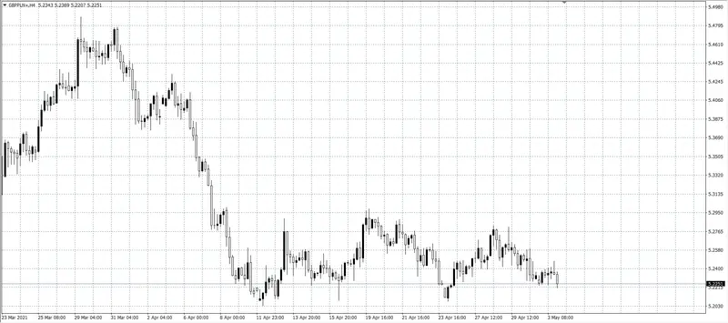 kurs funta (GBP)