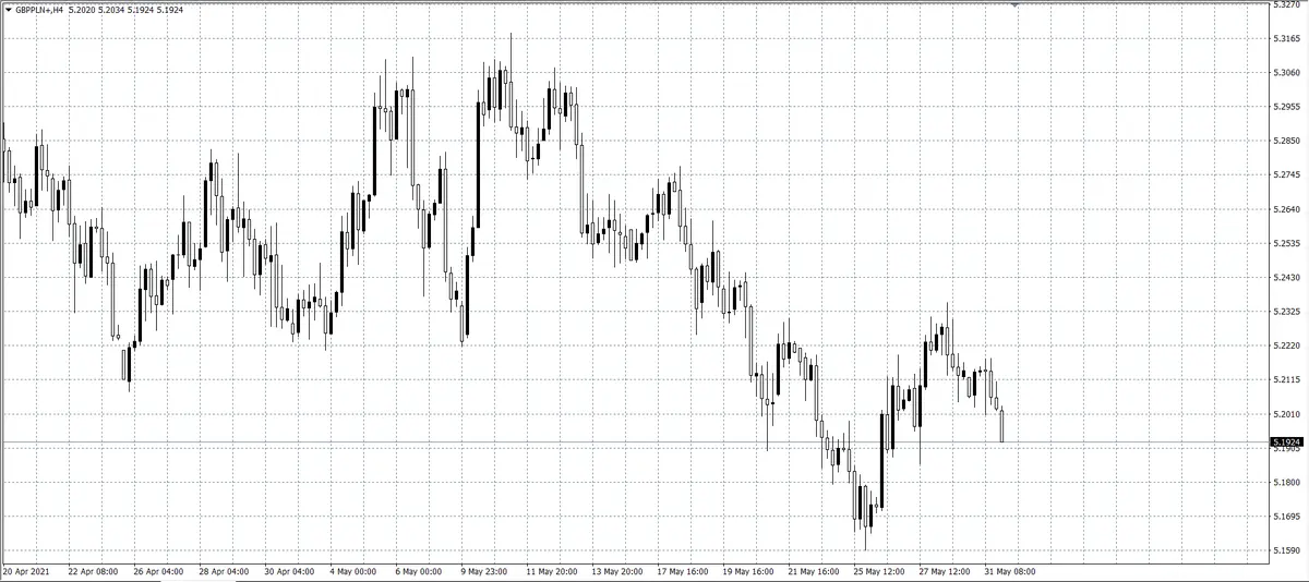 kurs funta (GBP)