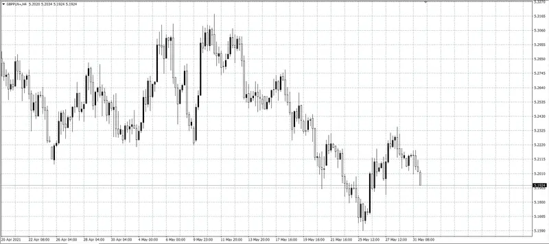 kurs funta (GBP)