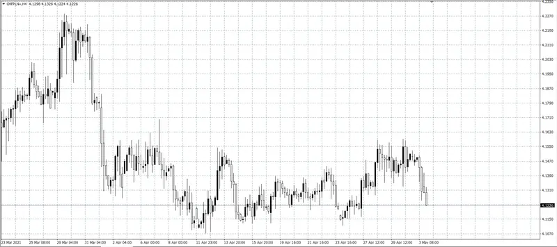 kurs franka (CHF)